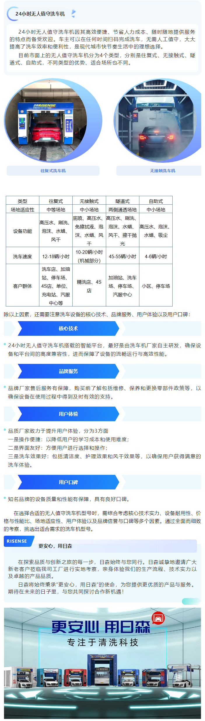 如何選擇一款合適的24小時無人值守洗車機(jī)？ 拷貝 2.png